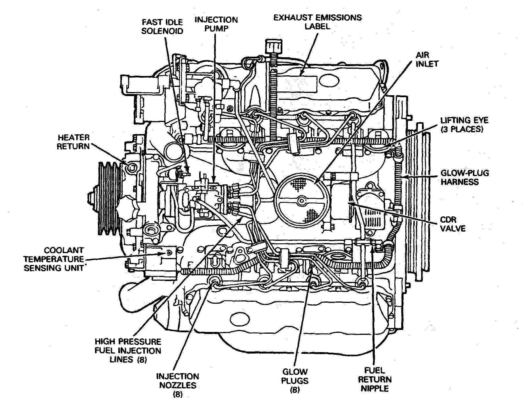 Lly Duramax Engine Diagram - Wiring Diagram Schemas