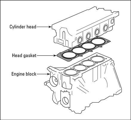 [DIAGRAM] Diagram Of Kia Sedona Engine Block
