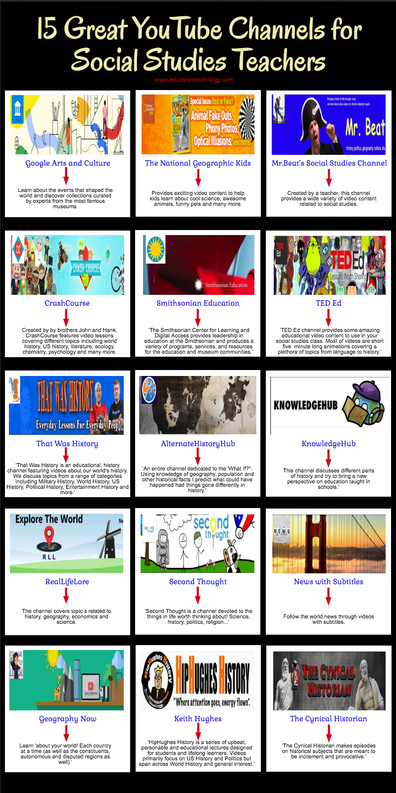 YouTube channels for social studies teachers