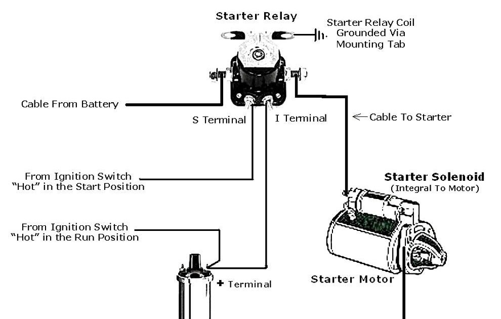 [DIAGRAM] Chevy Starter Wire Diagram