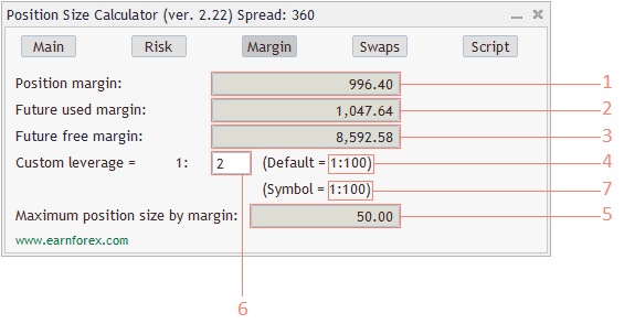 Maksud margin level dalam forex