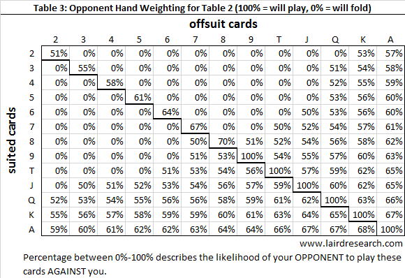 Texas Holdem Probability - SSB Shop