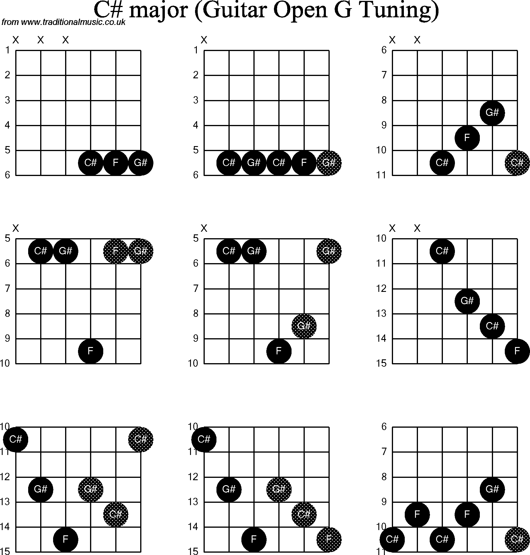 Guitar Sharp Chords Chart - Sheet and Chords Collection