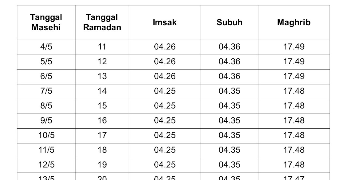 Jadwal Buka Puasa 2021 Jakarta : Ini Jadwal Buka Puasa Ramadhan 1442 H