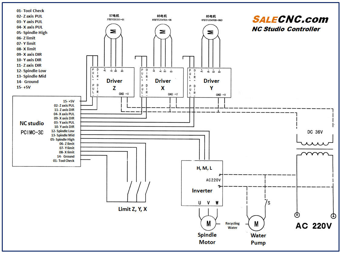 Spindle Wiring Diagram - Complete Wiring Schemas