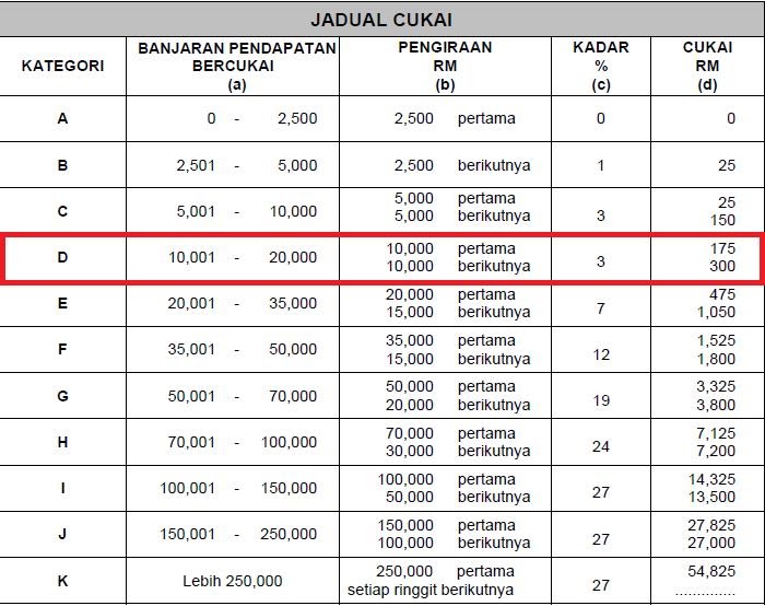 Ide Pcb Jadual 2019, Skema Pcb