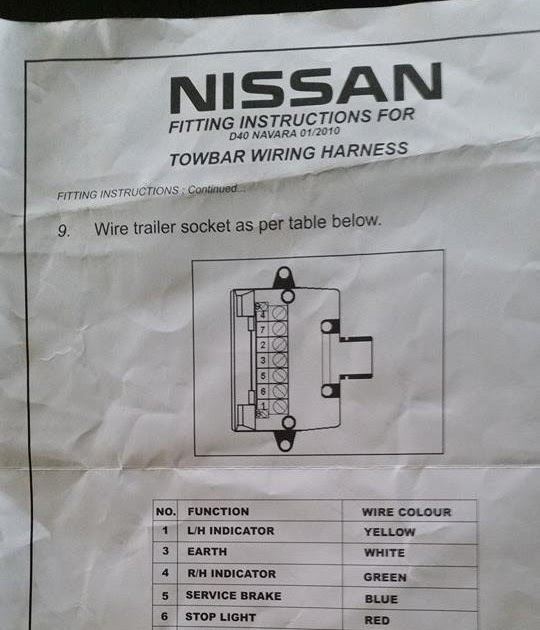 36 SCHEMA ELECTRIQUE NISSAN NAVARA - SchemaElectricNissan1