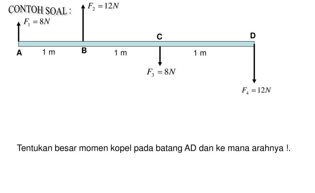 Contoh soal momen inersia dan jawabannya