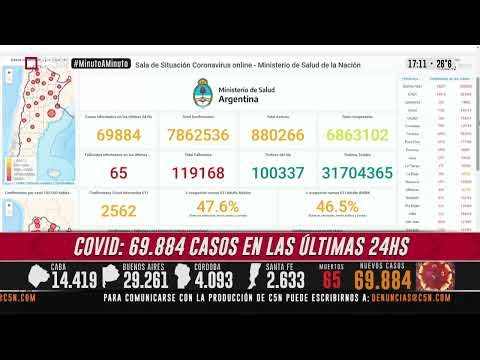 Covid-19 en Argentina: casi 70 mil contagios y 65 muertes en las últimas 24 horas