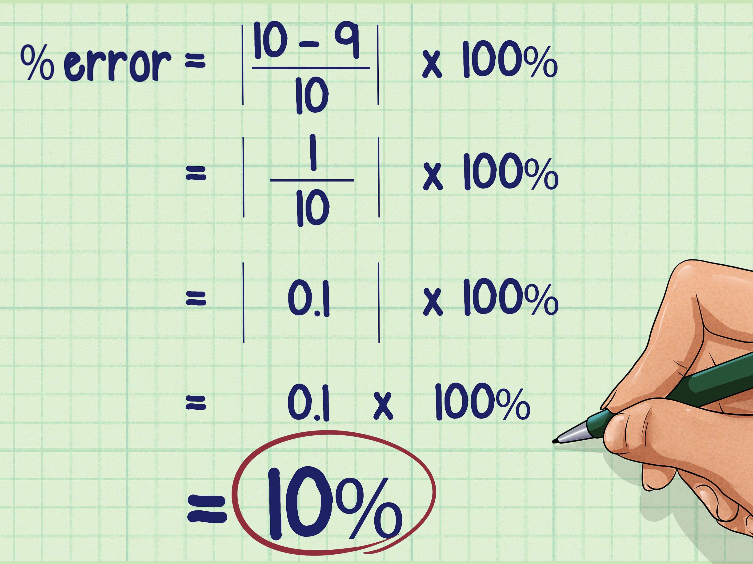Can You Have A Negative Percent Error tracywrightdesigns