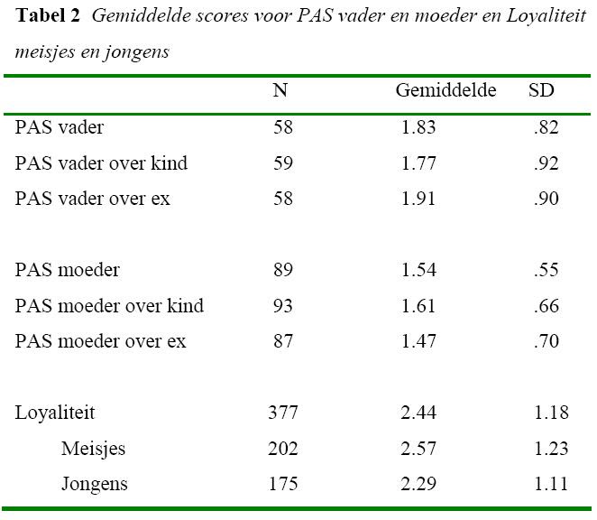 2008ouderverstotinginnederland_tabel2