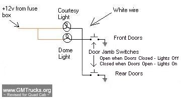 82 Chevy Truck Courtesy Light Wiring Diagram - Wiring Diagram Networks