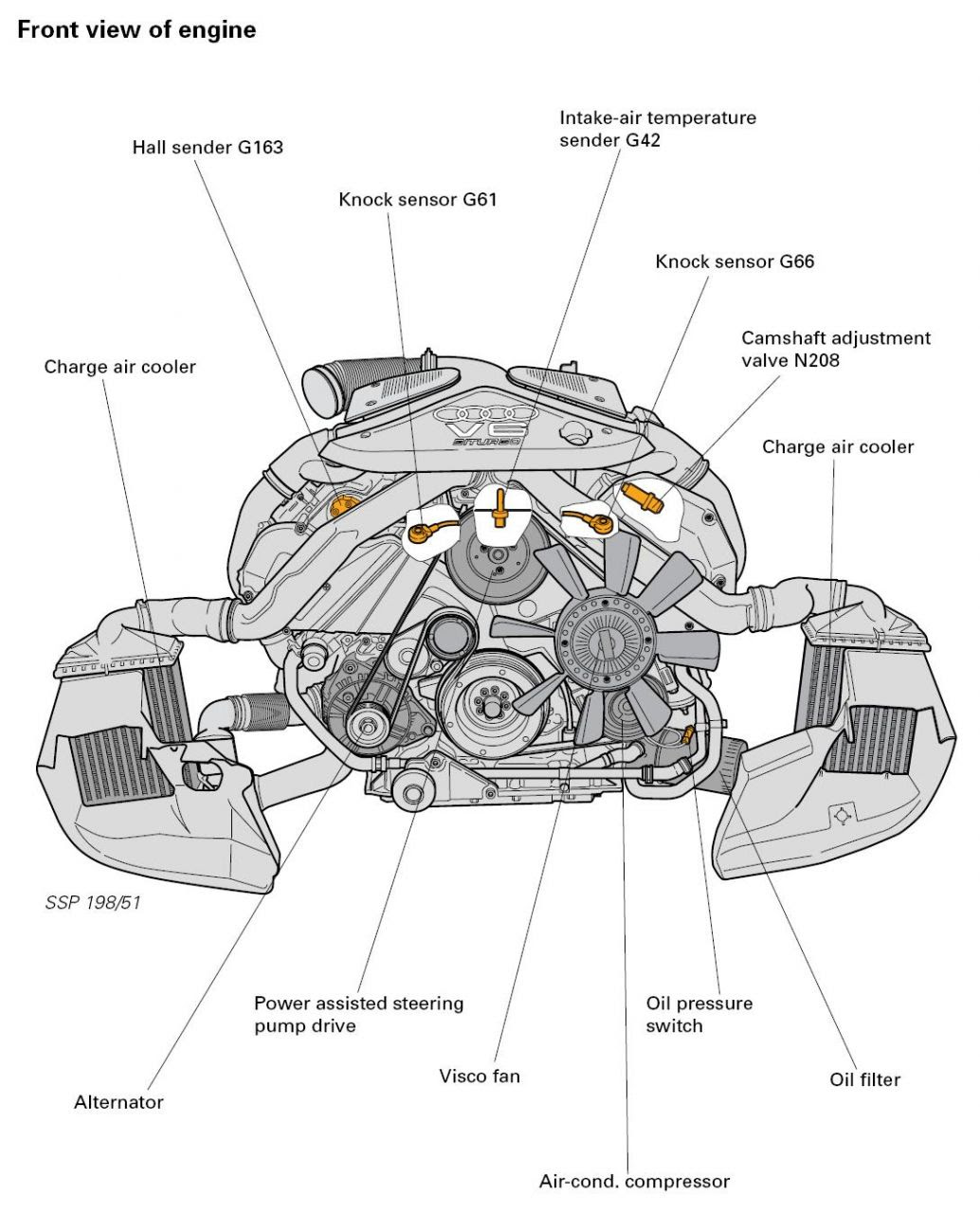 2001 Audi All Road Engine Diagram - Wiring Diagrams