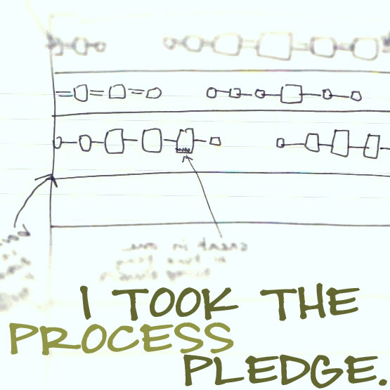The Process Pledge