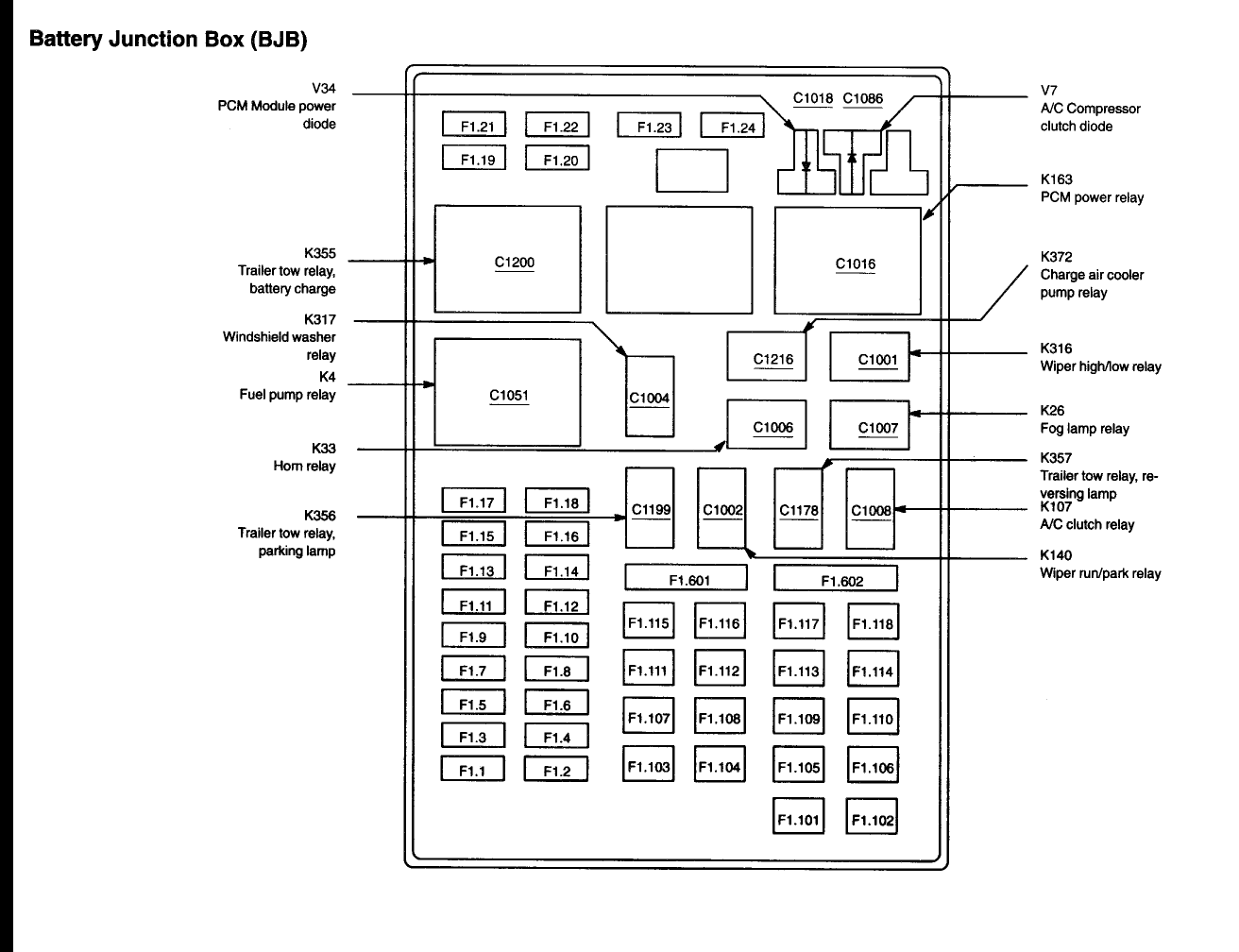 2001 Ford F150 Fuse Box Diagram / 2001 F250 Fuse Box Diagram - Ford