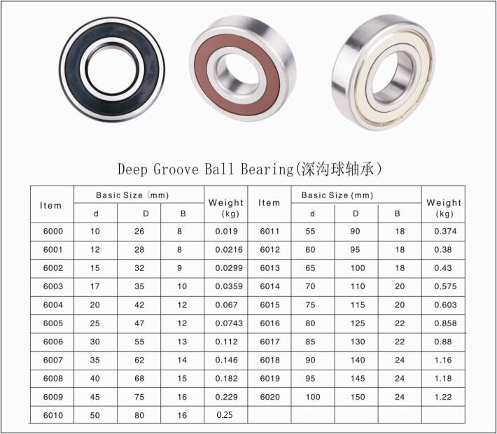 20-unique-ball-bearing-size-chart-pdf