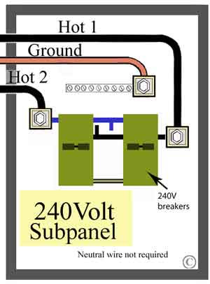 Wiring Diagram PDF: 110v Sub Panel Wiring Diagram