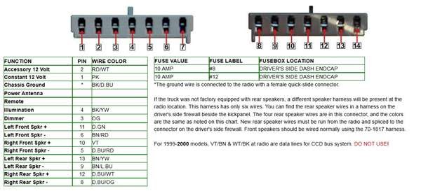 Radio Wiring Diagram For 1998 Dodge Ram 1500 / 10 2012 Chevy Silverado