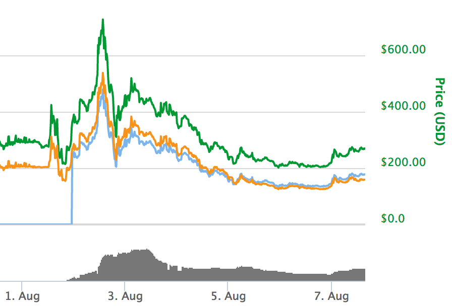 Bitcoin News