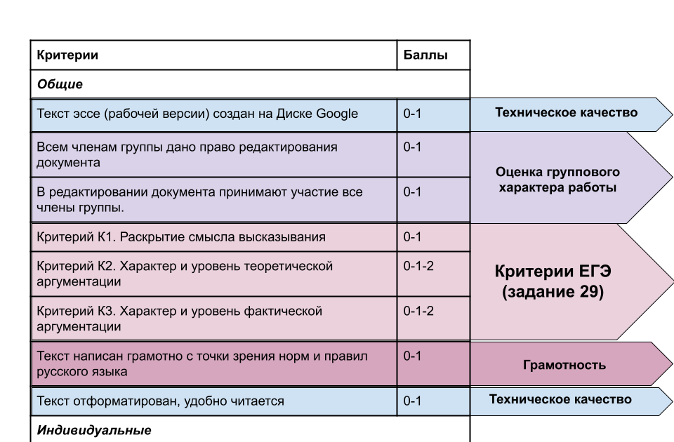 Темы для итогового проекта по обществознанию Индивидуальный проект обществознание примеры 26/48