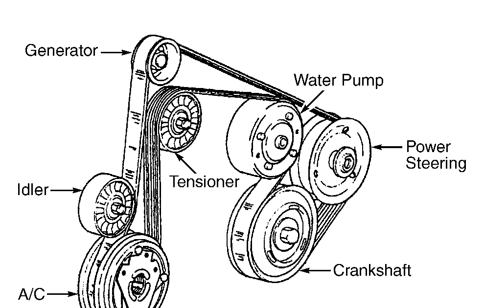 2002 Buick Lesabre Belt Diagram - General Wiring Diagram