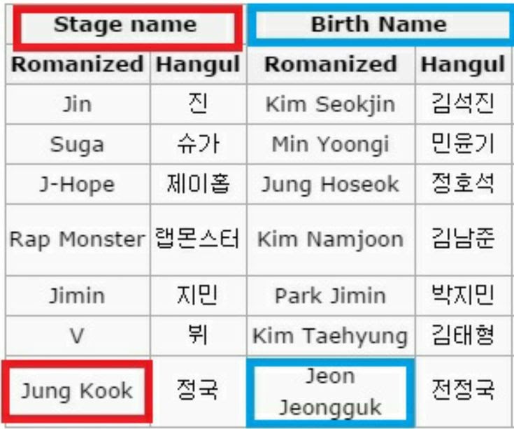 5 Beautiful Park Jimin Bts Hangul - Use K-POP