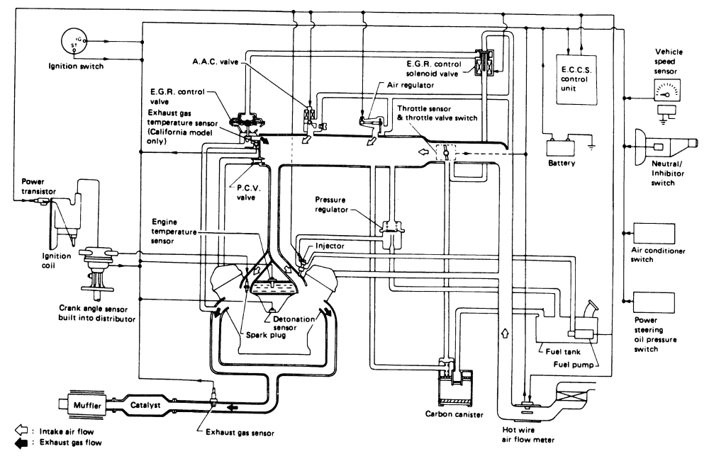 Vg30e Engine Diagram - Complete Wiring Schemas