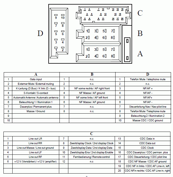 Audi Bose Wiring Diagram