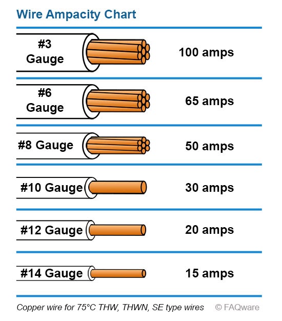 12 Gauge Wire Conduit Size Fire Alarm Wiring Based On Nec Article 760