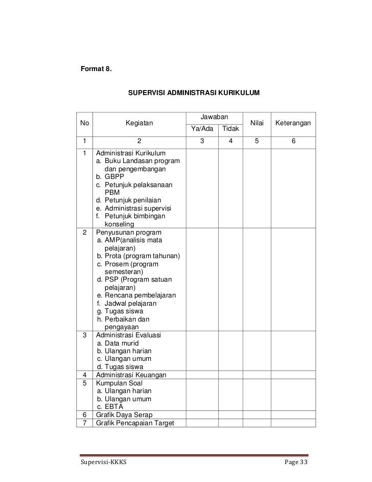 Contoh Laporan Supervisi Kepala Sekolah Terhadap Guru Seputaran Guru