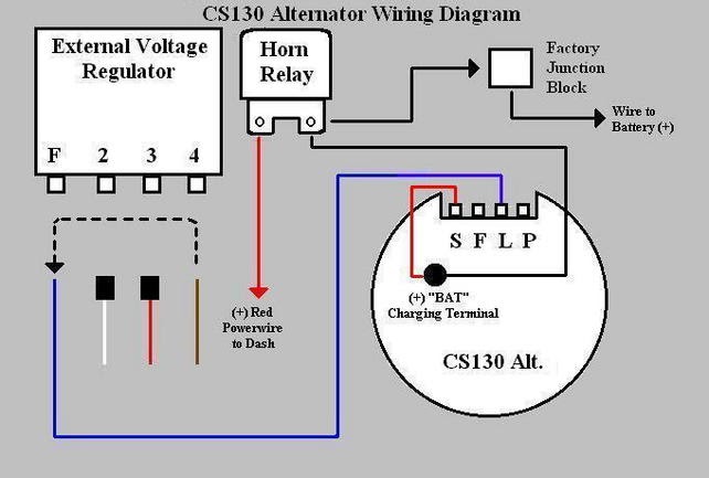 Cj7 Alternator Wiring : Cj7 Starter Solenoid Wiring Schematic Skoda