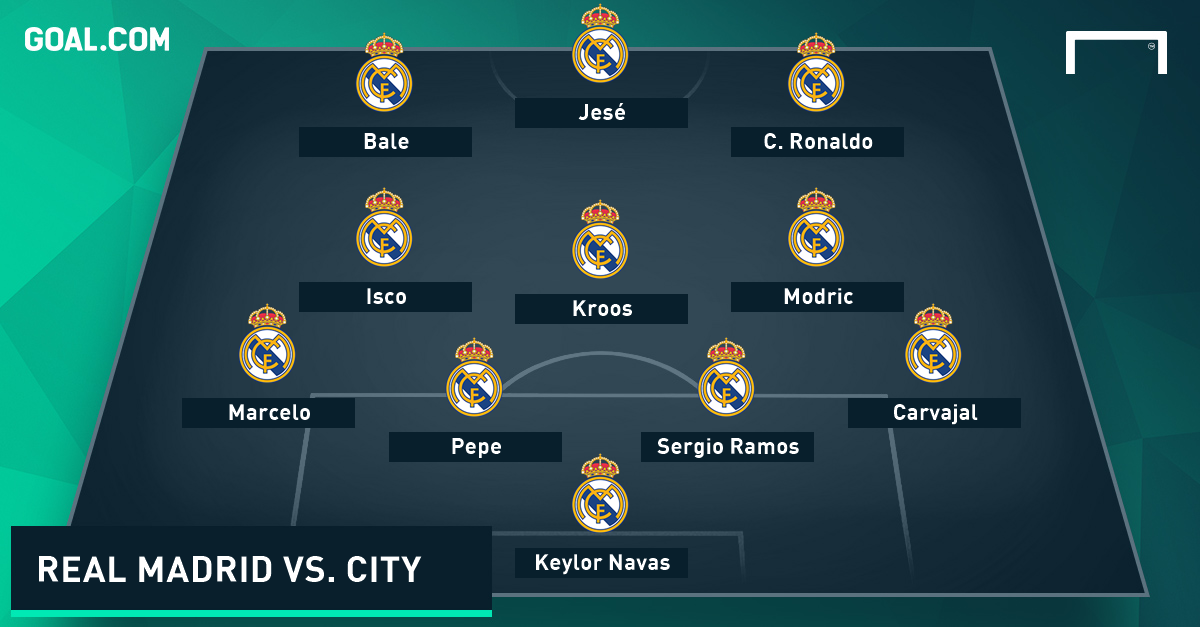 Man City Lineup Today / UCL Final Tuchel Admits Shock