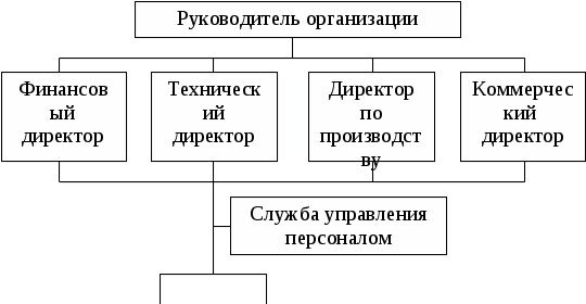Управление персоналом проекта включает Foto УПРАВЛЕНИЕ РАЗВИТИЕМ ПЕРСОНАЛА ФУНКЦИИ