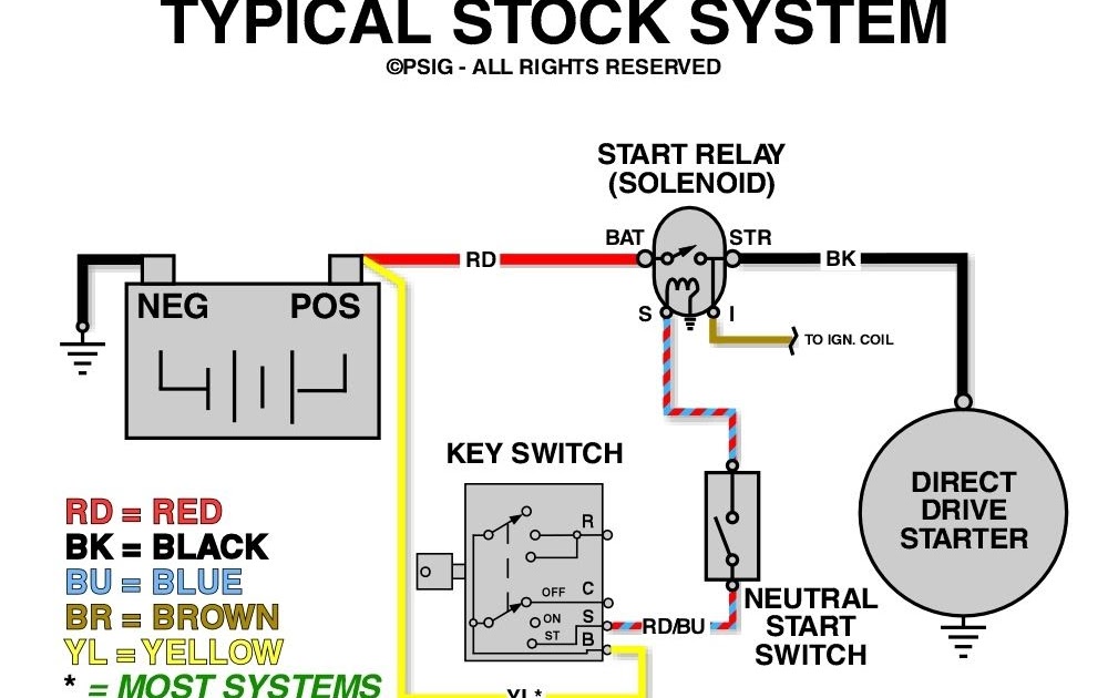 1996 Chevy Blazer Starter Wiring Diagram | schematic and wiring diagram