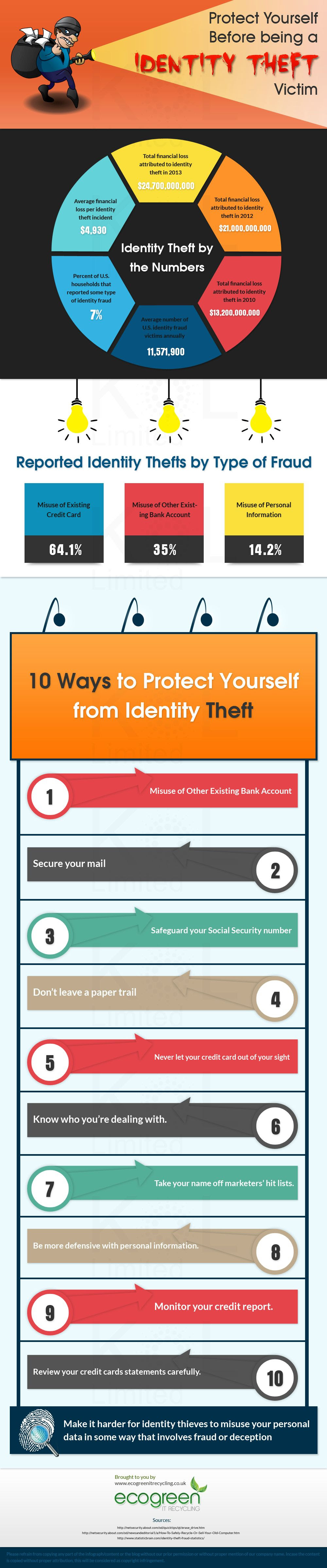 Protect Yourself Before Being A Identity Theft Victim infographic
