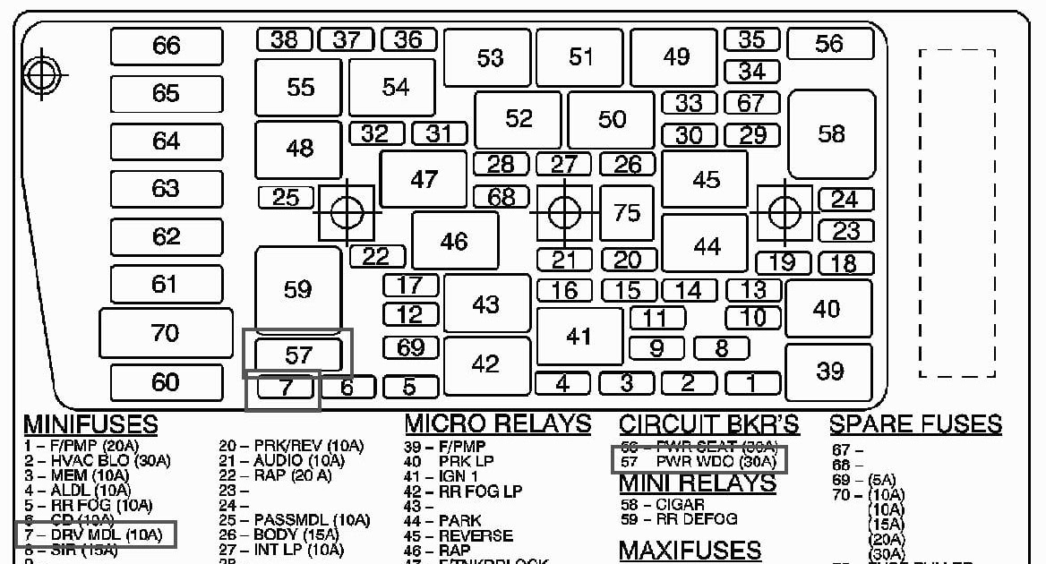 Fuse Box 1996 Buick Regal Limited - Wiring Diagram