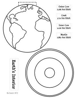 Earth Layers For Coloring - coloring pages