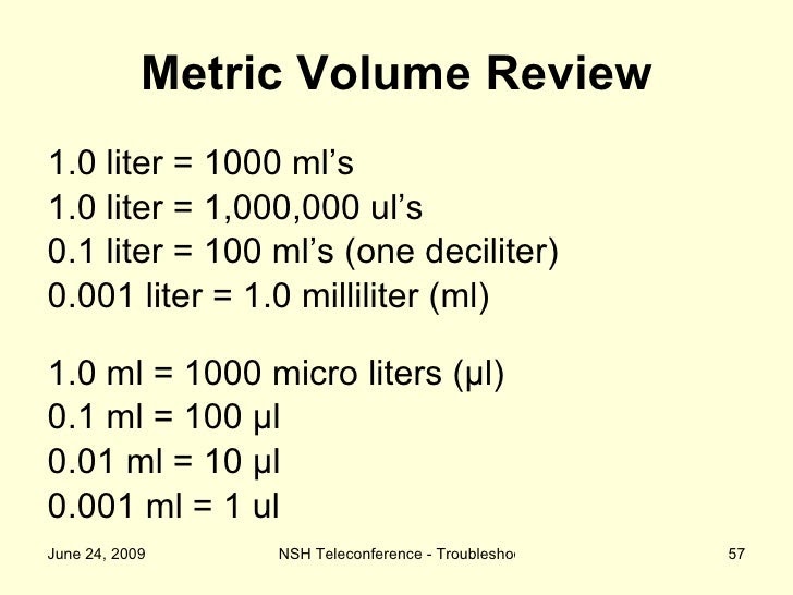 microliters to ml conversion chart