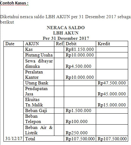 Contoh Soal Jurnal Penutup