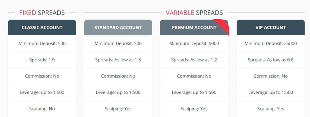 Best binary options brokers with low minimum deposit