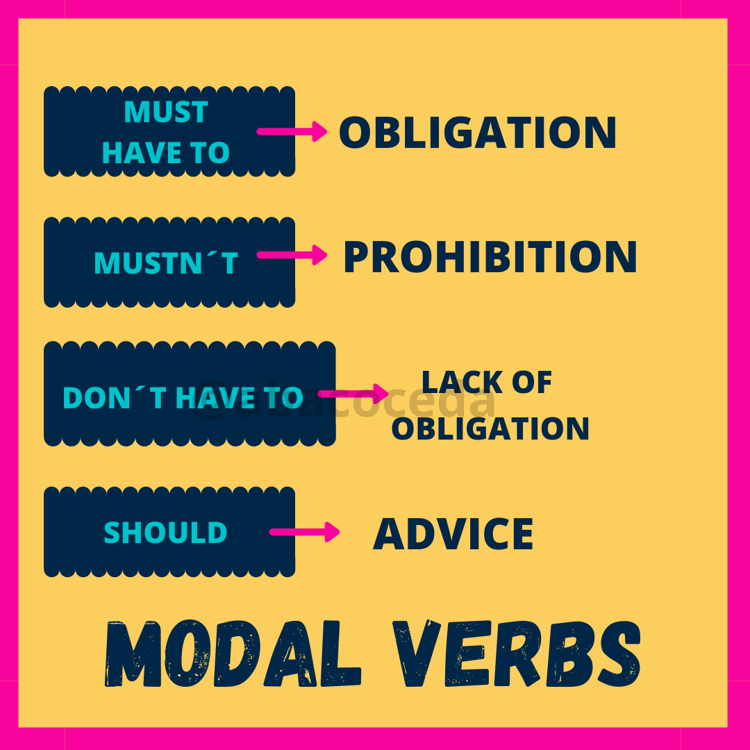 Modal Verbs Explnation Worksheet