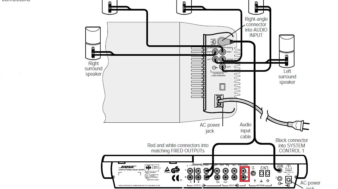 14+ Bose Lifestyle 25 Wiring Diagram