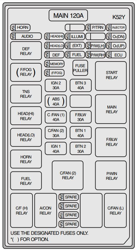 Kium Spectra5 Fuse Box Location - Wiring Diagrams