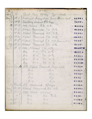 1910 Ledger