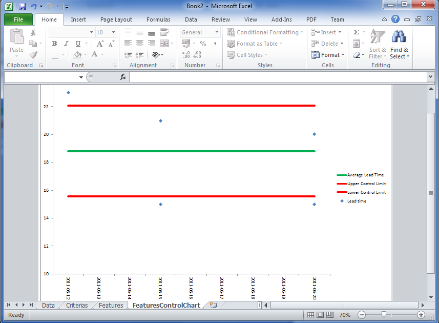 Create A Control Chart In Excel 2010 - Chart Walls