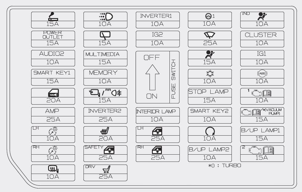 2015 Jeep Renegade Fuse Diagram - Wiring Diagram Schemas