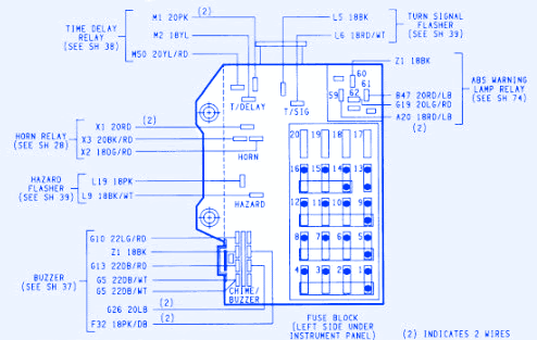94 Dakotum Fuse Diagram - Wiring Diagram Networks