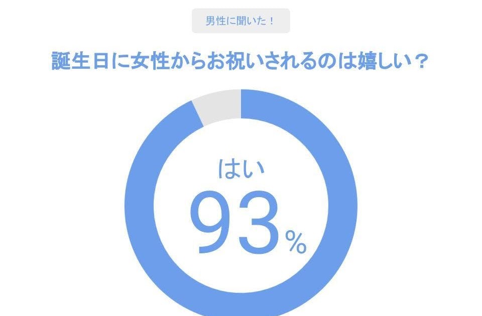 Line 誕生 日 カード でない