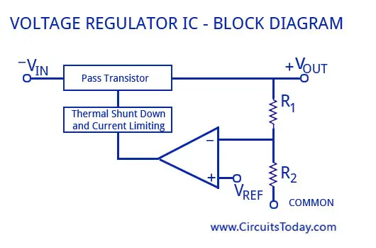 3 Terminal Voltage Regulator IC - Block Diagram - LM340