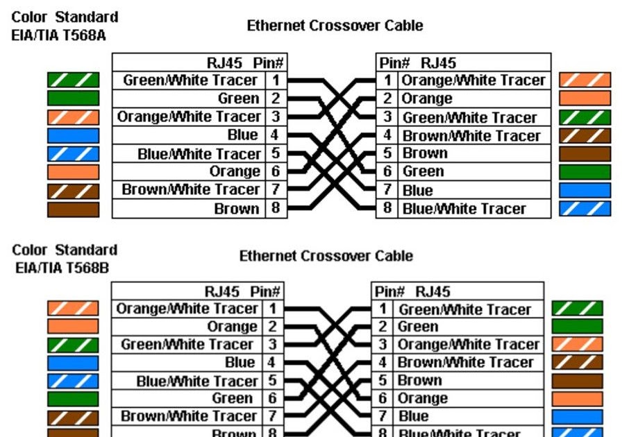Cat5 Vs Cat6 Wiring Diagram - How To Wire Crossover Ethernet Cable RJ45 ...